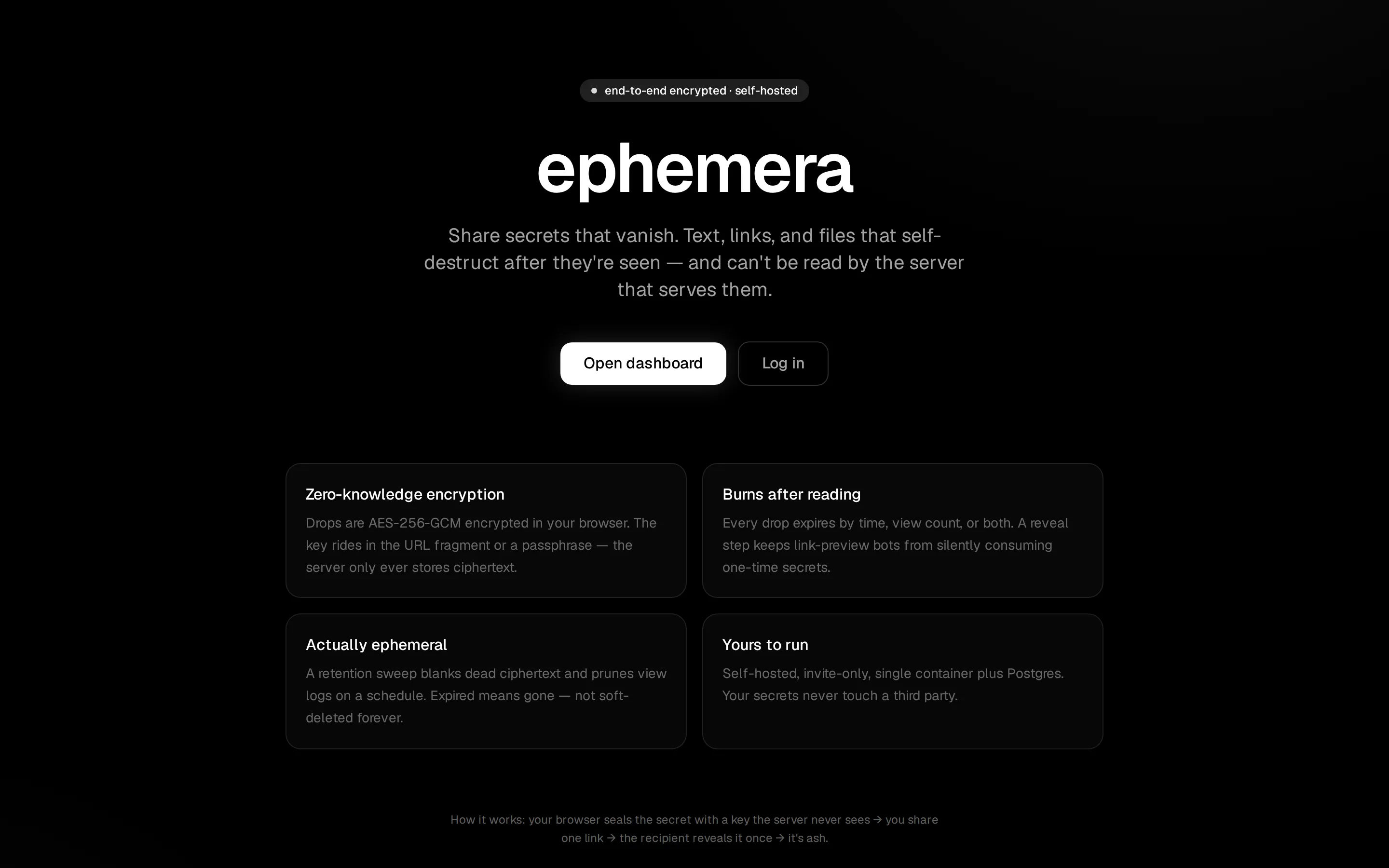 The ephemera landing page, white on black, with the product name over four panels covering zero-knowledge encryption, burning after reading, retention, and self-hosting.